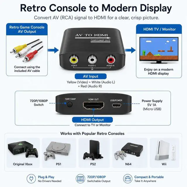 Alt view image 2 of 7 - QXWPBV Composite RCA AV to HDMI Converter, 1080p 720p Audio Video Adapter for Original Xbox Retro Consoles, Black