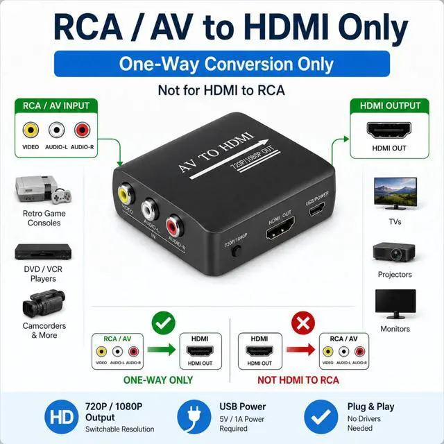 Alt view image 5 of 7 - QXWPBV Composite RCA AV to HDMI Converter, 1080p 720p Audio Video Adapter for Original Xbox Retro Consoles, Black