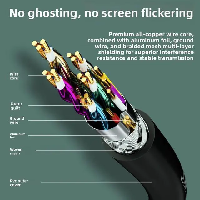 Alt view image 2 of 4 - Pure Copper HDMI Cable 8k2.1 Version TV Computer Monitor Screen Projector Connector Wholesale HDMI High-Definition Cable