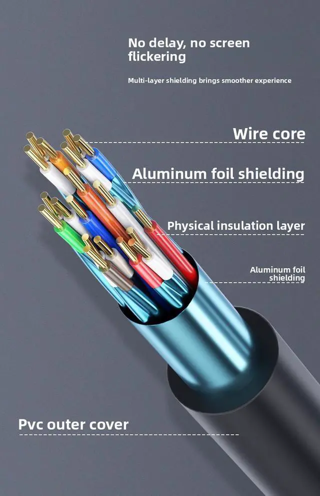 Alt view image 2 of 4 - HDMI Cable 2.0 Version 4K Computer Display Connection Line TV Projector Data HDMI Cable Wholesale HDMI Cable