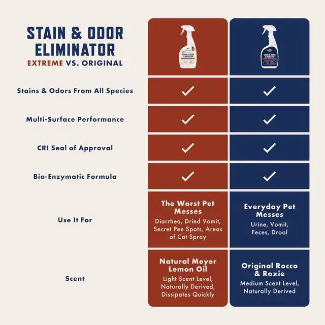 Alt view image 3 of 7 - Stain & Strong Odor Eliminator, Enzyme Cleaner, Pet Odor Eliminator for Home - Carpet Stain Remover for Cats & Dog Pee - Urine Destroyer - Carpet Cleaner Spray Clear, 32 Fl Oz