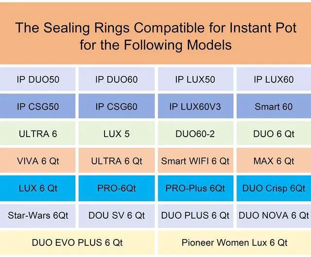 Alt view image 2 of 7 - 2 Pack Sealing Ring 6qt for Instant Pot Sealing Ring for 6 & 5qt Insta Pot, Food-grade Silicone Seal Rings Replacement for Instant Pot 6 Quart, Gasket for Instantpot Sealing Ring 6 qt Clear, Blue