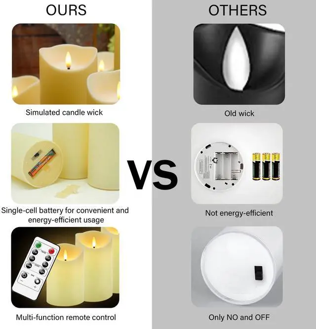 Alt view image 4 of 6 - Flameless Candles with Remote, Battery Operated Flickering Flameless Candles, LED Candles with Timer 2/4/6/8H, with Realistic LED Candles Set of 9 (D3 x H 3" 4" 5" 6" 7") (Ivory)