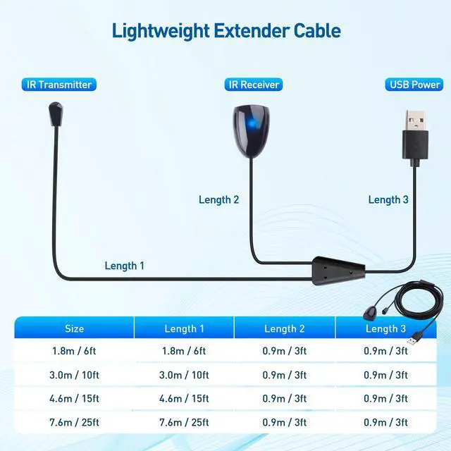 Alt view image 7 of 7 - Infrared Remote Extender Cable - 6ft, IR Repeater Kit Cable, IR Extender, USB Infrared Remote Blaster Cord Up to 15ft Signal Range, NOT Compatible with RF Signals