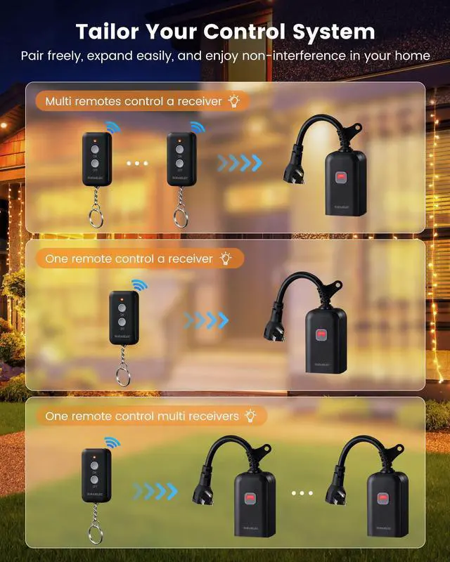 Alt view image 6 of 7 - Outdoor Remote Control Outlet, Wireless Waterproof Remote Power Switch, 15 AMP, 100 FT Range, 1 Remote 1 Outlet, Electrical Plug for for Outdoor Lights (Battery Included)