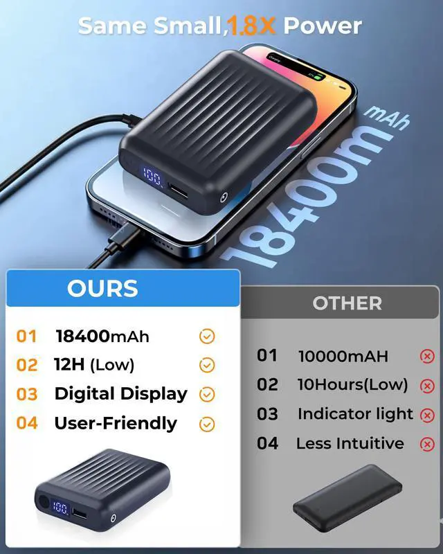 Alt view image 2 of 7 - 12V/5V 2A/3A 18400mAh Heated Jacket Battery Pack for SOLJIKYE, Genovega, Wulcea, Portable Power Bank for Heated Blanket,Jackets, Camping Chair, 5V USB Heated Vest (NOT for DC 7.4V)