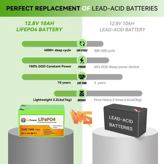 Alt view image 4 of 7 - 12V 10Ah LiFePO4 Battery,3000+ Deep Cycles Lithium Batteries,Built-in 10A BMS,Perfect for Cyberpower UPS,Fishfinder,Lighting,Power Wheels,Lighting,Lawn Mower