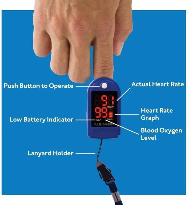 Alt view image 4 of 7 - Medical Finger Pulse Oximeter Oxygen Saturation Monitor - Pulse Ox Fingertip o2 Monitor