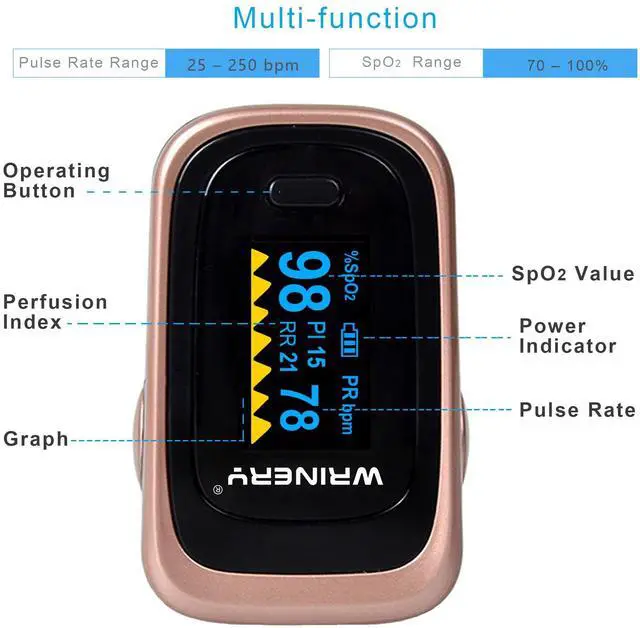 Alt view image 3 of 7 - Oxygen Saturation Monitor, Wrinery Premium Pulse Oximeter Fingertip, Oxygen Monitor, O2 Saturation Monitor, OLED Portable Oximetry with Batteries, Lanyard (Rose gold-Royal black)