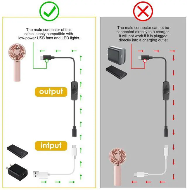 Alt view image 2 of 7 - USB Type C Switch Extension Cable 2 Pack USB C Female to Male Power Cable with On Off Switch USB-C Extender Cord for LED Desk Lamp, USB Fan, LED Strips (Type-C Male Must be Plug into a USB Fan)