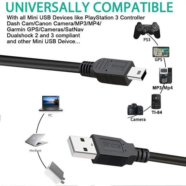 Alt view image 5 of 5 - Mini USB Cable Type A to Mini B Charger Cord for PS3 Controller,MP3 Players,Dash Cam,Charger for Canon Camera,for Garmin Nuvi,USB MiniB Charging Cable Compatible with GoPro Hero 3+ 3ft