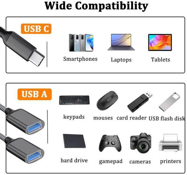 Alt view image 2 of 7 - USB C Male to Dual USB Female Adapter, USB Splitter, Type C OTG Adapter, Dual Port Hub, Compatible with iPhone 15 Max, MacBook Pro, iPad Air, Surface GO, Xbox One