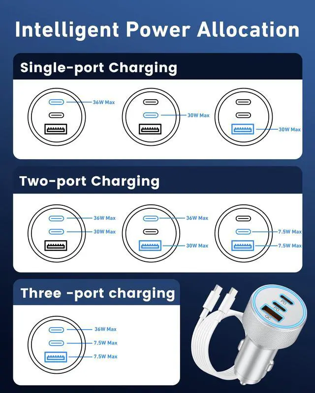 Alt view image 5 of 6 - 67W 3-Port Super Fast Type C Car Charger USB C for iPhone 17/Air/16/16e/15 Pro Max, Samsung Galaxy S25 S24 S23, Pixel, Android, Car Adapter Accessories for Men Women + 3FT USB-C Cable Silver