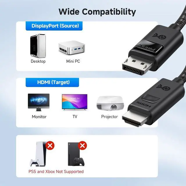 Alt view image 6 of 7 - Uni-Directional 8K DisplayPort to HDMI 2.1 Cable - 6ft, with 4K 240Hz / 8K 60Hz, Display Port to HDMI 2.1 Cable, Supports RTX4080, RX7900, Not Work with PS5/Xbox, No VRR Support