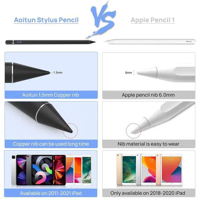 Alt view image 7 of 7 - Stylus Pen for Touch Screens, Active Pencil Smart Digital Pens Fine Point Stylist Compatible with iPhone iPad Pro Air Mini and Other Tablets