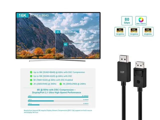 Alt view image 5 of 6 - DisplayPort 2.1 Cable 80Gbps 8K HDR 4K240Hz Ultra High-Speed 1.5ft Black