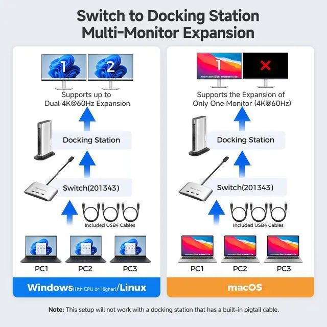 Alt view image 5 of 7 - 20Gbps USB C Switch, 3-in-1-Out, Supports Up to 8K@30Hz on Windows, 4K@60Hz on macOS, 140W PD, for Sharing a USB-C/Thunderbolt 4 Monitor or Dock (Not Work with Captive Cable Docks)