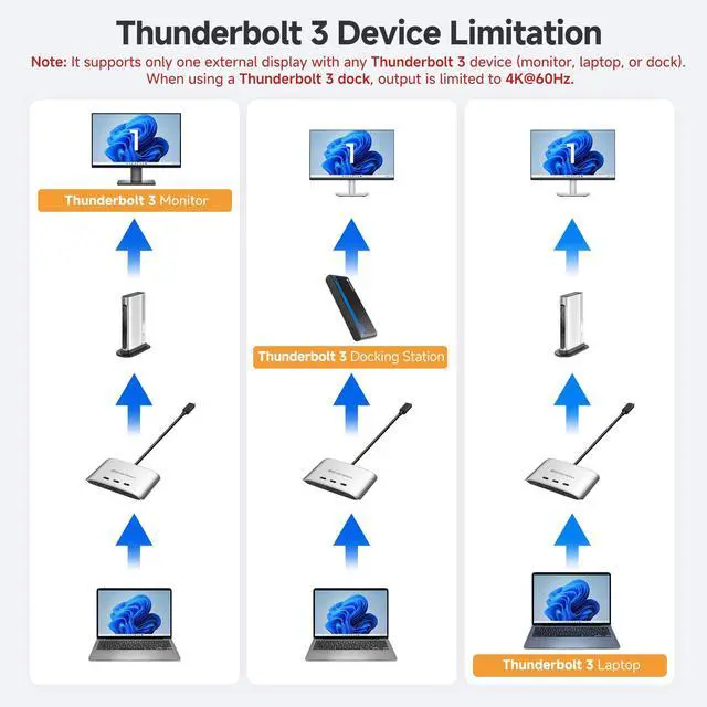 Alt view image 6 of 7 - 20Gbps USB C Switch, 3-in-1-Out, Supports Up to 8K@30Hz on Windows, 4K@60Hz on macOS, 140W PD, for Sharing a USB-C/Thunderbolt 4 Monitor or Dock (Not Work with Captive Cable Docks)