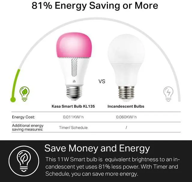 Alt view image 5 of 6 - Light Bulbs,1000 Lumens High Brightness,16M Color Changing,Dimmable Smart WiFi Light Bulb,Compatible with Alexa and Google Home,A19,2.4GHz Wi-Fi only,No Hub Required,KL135,(Pack of 8)