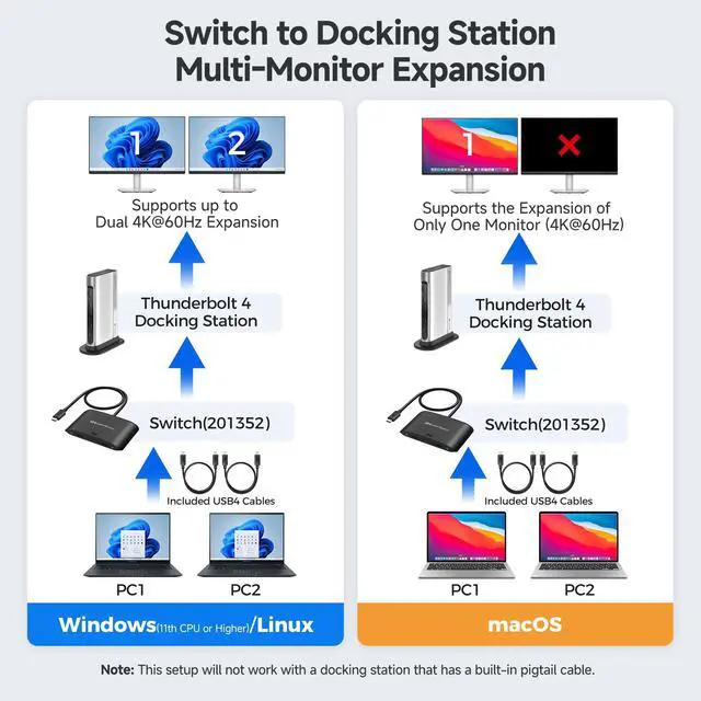 Alt view image 5 of 7 - 20Gbps USB C Switch for 2 Computers, Up to 8K@30Hz on Windows, 4K@60Hz on macOS, 140W PD, for Sharing a USB-C/Thunderbolt 4 Monitor or Dock (Not Work with Captive Cable Docks), Black
