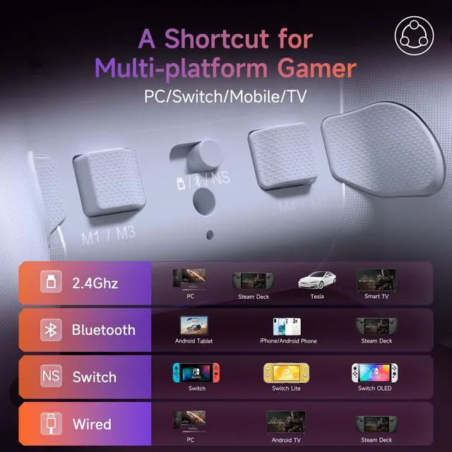Alt view image 5 of 7 - X20 Wireless Gaming Controller with RGB Backlit, 2-Stage Hall Effect Stick, 1000Hz Polling Rate, 6-Axis Gyro on Multi-Platform, Mech Buttons- Compatible with PC/Switch/Steam/Android
