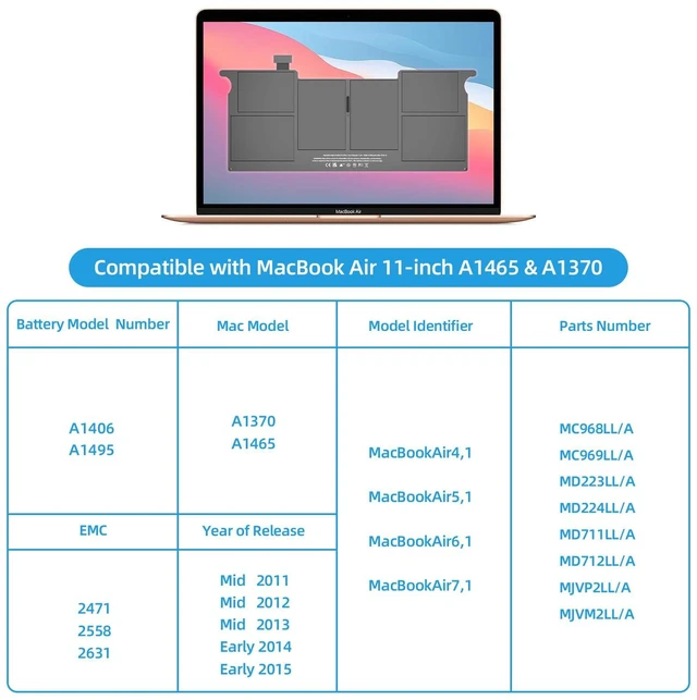 Alt view image 3 of 7 - A1465 Battery Replacement, A1406 Battery for MacBook Air 11 Inch Early 2015, Early 2014, Mid 2013, Mid 2012, Mid 2011 Model A1370 A1495 Capacity 7.6V 39W 5100mAh