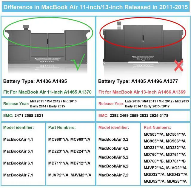Alt view image 6 of 7 - A1465 Battery Replacement, A1406 Battery for MacBook Air 11 Inch Early 2015, Early 2014, Mid 2013, Mid 2012, Mid 2011 Model A1370 A1495 Capacity 7.6V 39W 5100mAh