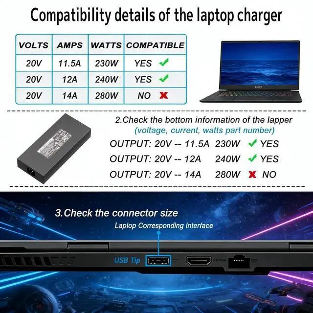 Alt view image 5 of 7 - Charger 230W 240W A20-240P2A USB Tip Fit for MSI Stealth A16 17 GS77 Alpha 17 C7V Creator Pro 16 Creator A16 Z16 Raider GP66 GP76 Katana GF76 Leopard 10UE S93-0409410-C54 DED200120M AC Adapter Laptop