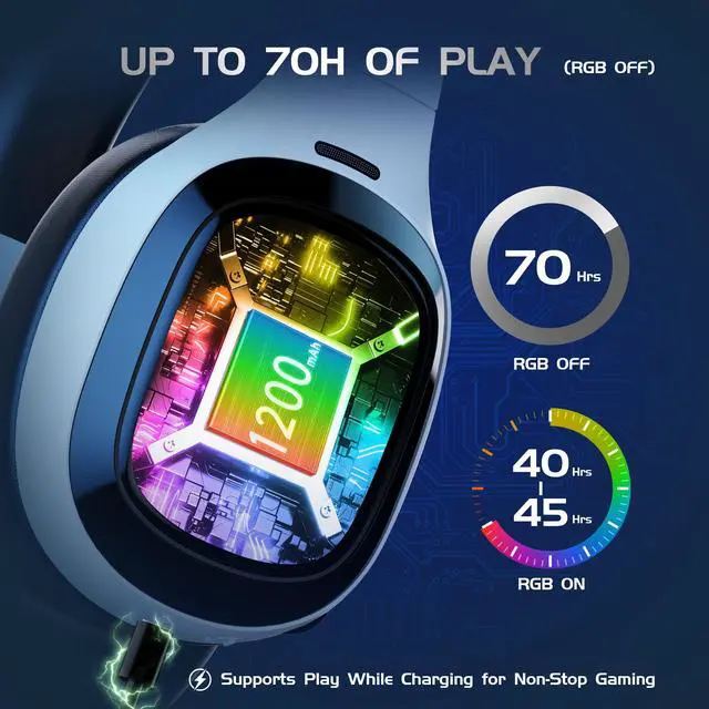 Alt view image 6 of 7 - 2.4Ghz Wireless Gaming Headset for PS5, PS4, PC, Mac, Bluetooth 5.4 Gaming Headphones with Noise Canceling Mic, 70H Battery, Surround Sound, Lay-Flat & Foldable - RGB White