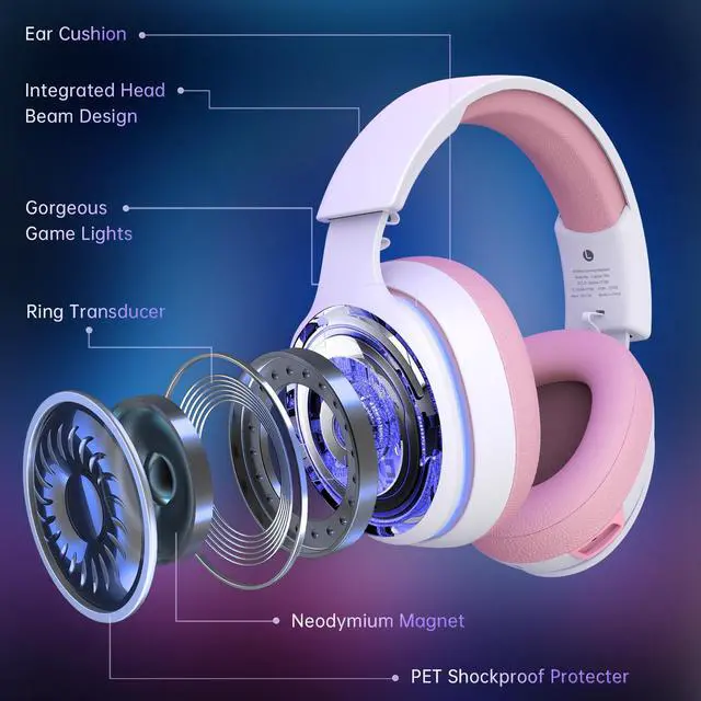 Alt view image 3 of 7 - 2.4GHz Wireless Gaming Headset for PS5, PS4 Fortnite & FPS Gamers, PC, Nintendo Switch, Bluetooth 5.3 Gaming Headphones with Noise Canceling Mic, Stereo Sound, 40+Hr Battery (Pink)