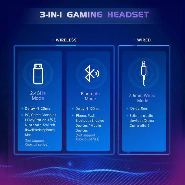 Alt view image 5 of 7 - 2.4GHz Wireless Gaming Headset for PS5, PS4 Fortnite & FPS Gamers, PC, Nintendo Switch, Bluetooth 5.3 Gaming Headphones with Noise Canceling Mic, Stereo Sound, 40+Hr Battery (Pink)
