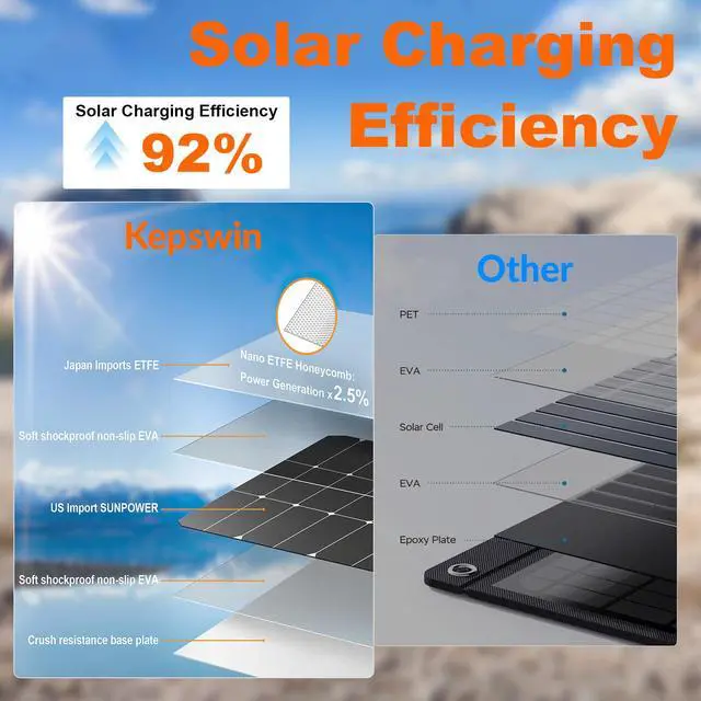 Alt view image 7 of 7 - Power Bank Solar Charger 20,000mAh, Portable Phone Charger, 4 Cables Outdoor Waterproof External Backup Power Charger with USB-C for Cell Phones, Solar Battery Pack with Dual Flashlight for Camping