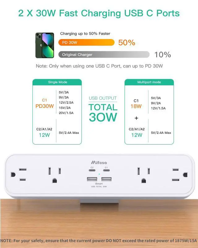 Alt view image 2 of 7 - PD30W Desk Clamp Power Strip, Desktop Mount Surge Protector, Fast Charging Station, 5Ft Extension Cord Desk Edge Mount Shelf with 4 Outlets 4 USB Ports (2 USB C), Home Office Accessories Essentials