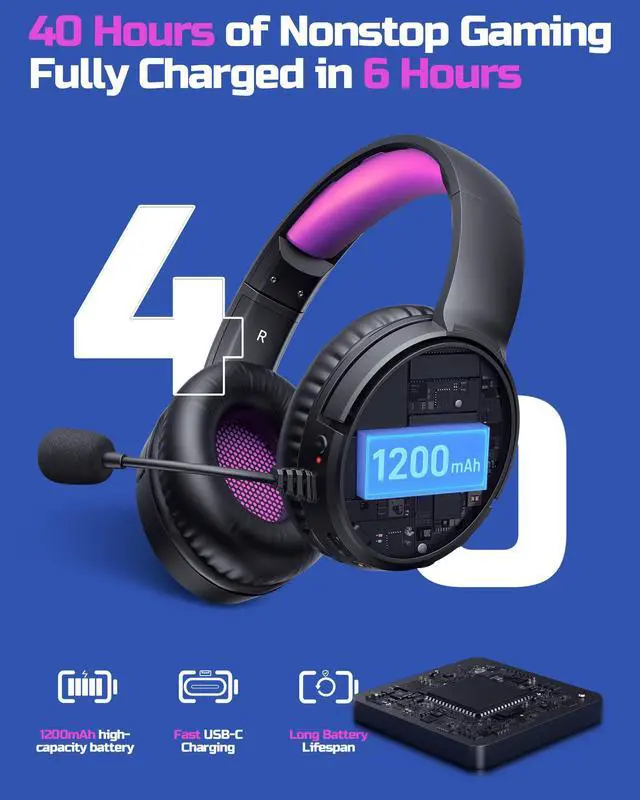 Alt view image 5 of 7 - Wireless Gaming Headset 2.4GHz Low-Latency USB Dongle + Bluetooth, 50mm Drivers 7.1 Surround, Noise-Cancelling Mic, 40H Battery Over Ear Wireless Headphones for PS5, PC, Laptop, Purple