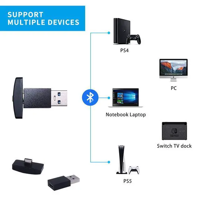 Alt view image 2 of 7 - Bluetooth Dongle Adapter USB 5.0 RALAN,Wireless Mini Microphone USB Audio Adapter Receiver Compatible with PS4 /PS5