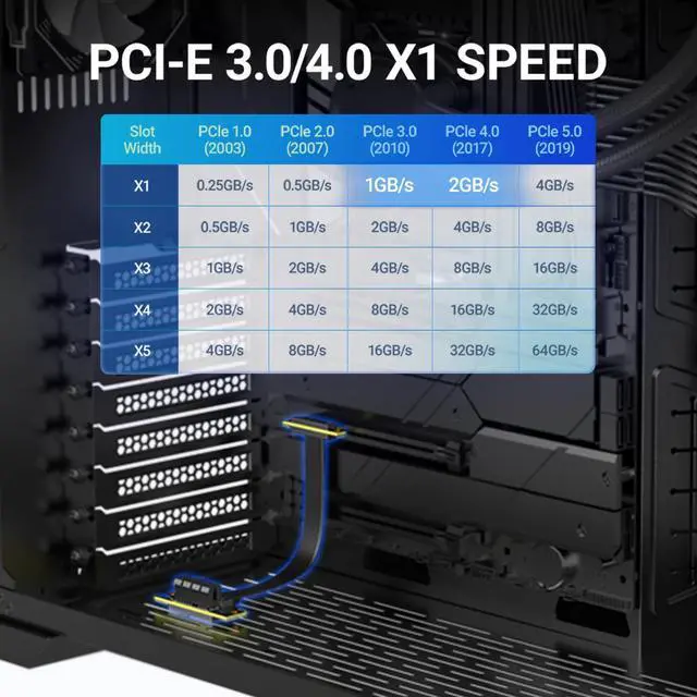 Alt view image 2 of 7 - PCIe X1 4.0 Riser Cable 90°, PCIe Extension Cable to Various Adapter Cards, Network Cards, Capture Cards, & SSD Cards, only Designed for PCIe x1 Slots10cm/3.94inch