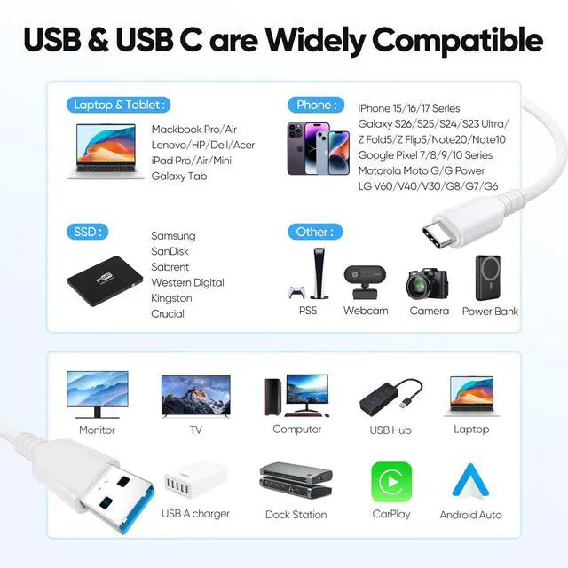Alt view image 6 of 7 - USB A to USB C Data Cable 10ft, USB 3.2 Gen 2 Type A to C 10Gbps Data Transfer & 3A Fast Charging Cord, Braided USB to Type C Cable for Xbox PS5 Controller iPhone 17/16/15 Android Phones Laptop SSD