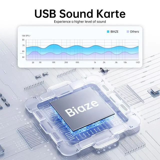 Alt view image 4 of 7 - USB to 3.5mm Jack Audio Adapter External Sound Card with 3.5mm Headphone and Microphone TRS Jack to USB Compatible with Windows, Laptops, Desktops Windows, MAC, Linux, PC, PS5, PS4