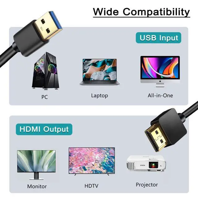 Alt view image 3 of 6 - USB to HDMI Adapter Cable 6.6FT, USB to HDMI Cable Male to Male Full 1080P HD Display Cable Audio Video Converter Cord for PC/Laptop to Monitor/HDTV/Projector (Only for Windows)