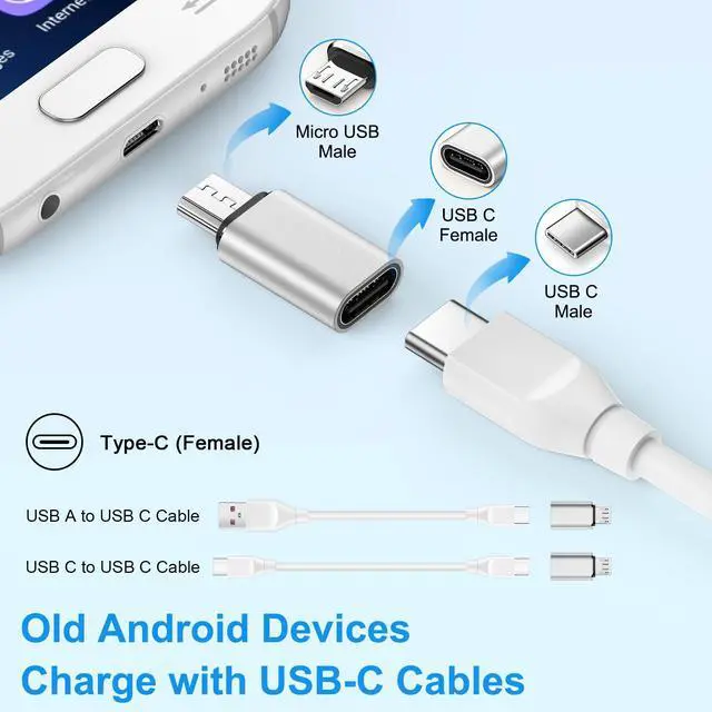 Alt view image 2 of 5 - USB C to Micro USB Adapter, 4Pack USB-C Female to Micro USB Male Adapter Connector 3A Fast Charging & Data Sync for Samsung Galaxy S7 S6 Edge A02 A01 A10 A10s J7 S5 J3,Note 5 4,LG,Micro USB Devices