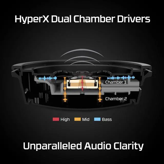 Alt view image 4 of 7 - Cloud Alpha Wireless Gaming Headset for PC with DTS Headphone:X Spatial Audio, Noise-Canceling Mic, Dual Chamber Drivers, Durable Aluminum Frame - 300-Hour Life, Red
