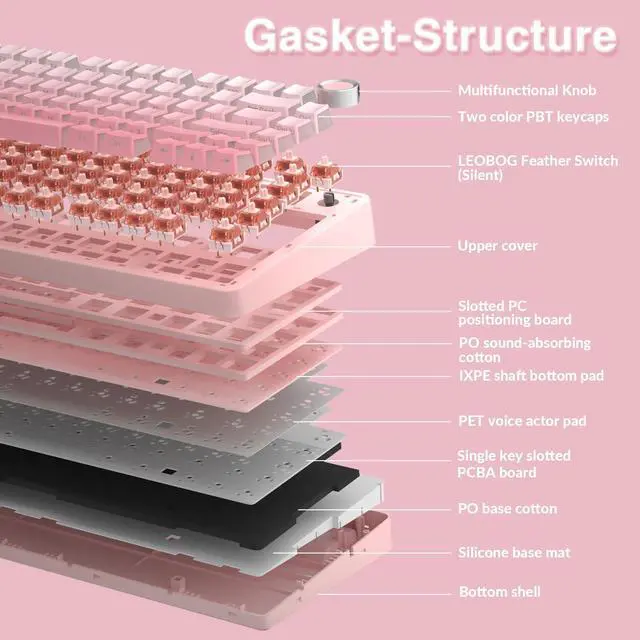 Alt view image 6 of 7 - F75 Pro Wireless Mechanical Keyboard Silent Version,75% Hot Swappable Custom Keyboard with Knob,RGB Backlit,Pre-lubed Switches,Side Printed PBT Keycaps,2.4GHz/USB-C/BT5.0 PC Gaming Keyboards,Pink