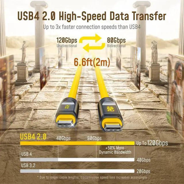 Alt view image 3 of 7 - USB4 2.0 Cable with LED Display 6.6ft, 240W PD3.1 Fast Charging, 80Gbps Data Transfer, Dual 8K Display, The Future Adonis USB C Cable for MacBook Pro/iPhone 17 Pro Max/Galaxy/SSD/Docking, Yellow