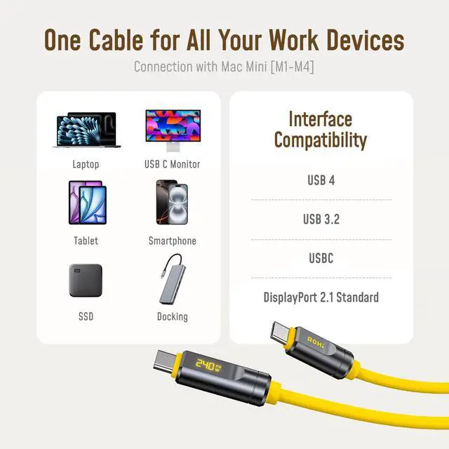 Alt view image 7 of 7 - USB4 2.0 Cable with LED Display 6.6ft, 240W PD3.1 Fast Charging, 80Gbps Data Transfer, Dual 8K Display, The Future Adonis USB C Cable for MacBook Pro/iPhone 17 Pro Max/Galaxy/SSD/Docking, Yellow