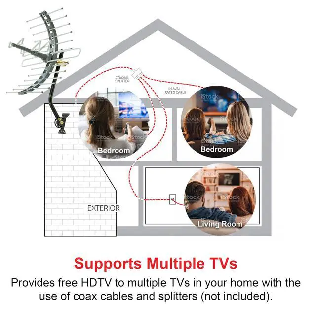 Alt view image 6 of 7 - Outdoor HD Digital TV Antenna, Long Range Smart TV Antenna, Supports 4K 1080P HD Smart TV VHF UHF, J Mount Included for Attic or Outdoor, Weather Resistant, 29884