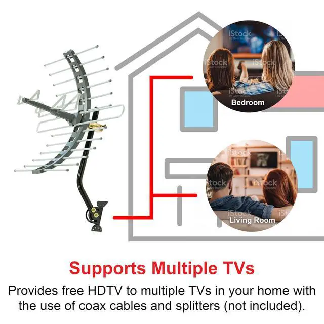 Alt view image 7 of 7 - Outdoor HD Digital TV Antenna, Long Range Smart TV Antenna, Supports 4K 1080P HD Smart TV VHF UHF, J Mount Included for Attic or Outdoor, Weather Resistant, 29884