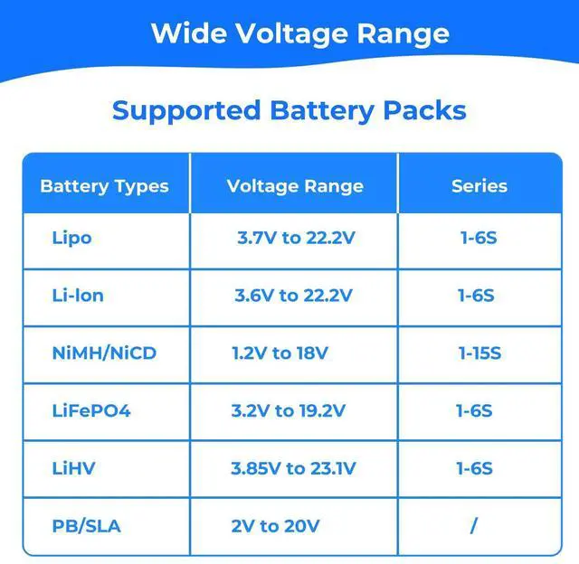 Alt view image 4 of 7 - LiPo Battery Charger, 150W 10A AC/DC RC Balance Charger for 1-6S LiPo/LiHV/Li-ion/Life, NiMH NiCd (1-15S) Pb, Fast Charging for RC Car, Drone, Airplane, Helicopter