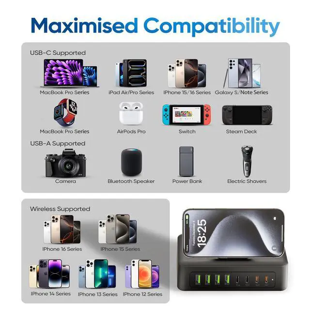Alt view image 6 of 6 - 300W USB Charging Station, 11-in-1 USB C Power Strip Surge Protector, 2AC Outlets & 8USB Ports, 5ft Flat Plug Extension Cord with Multiple Devices, Desktop Charger for Home Office Desk Accessories