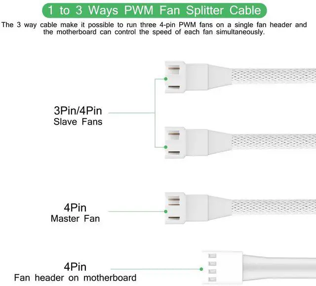 Alt view image 2 of 4 - 2 Pack 10.6inch 4Pin PWM Fan Extension Splitter Cable 1 to 3 Ways - with 3Pin 4Pin Male Connector for Computer Case & CPU Cooling Fans(White)