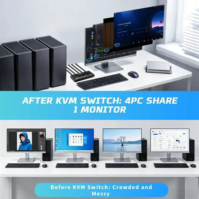 Alt view image 2 of 7 - 4 Port KVM Switch HDMI 1 Monitors 4 Computers - 4K@60Hz KVM Switcher with USB 2.0, 1 Keyboard 4 Computers Switch Box for Desktop, Mini PC, Laptop, Linux - with 4 HDMI Cables & USB Cables
